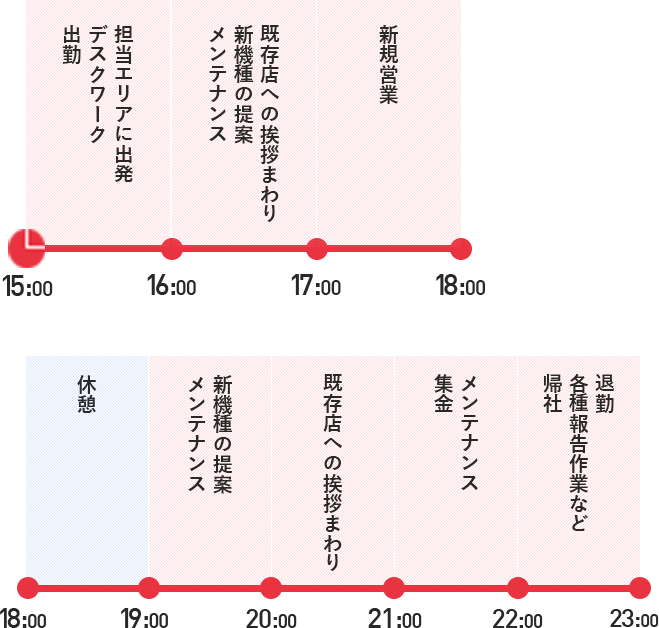 ONE DAY 私の1日