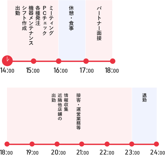 ONE DAY 私の1日【AB帯（日勤）】
