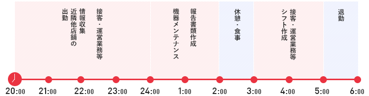 ONE DAY 私の1日【BC帯（夜勤）】