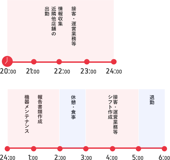 ONE DAY 私の1日【BC帯（夜勤）】