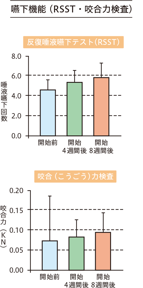 嚥下機能